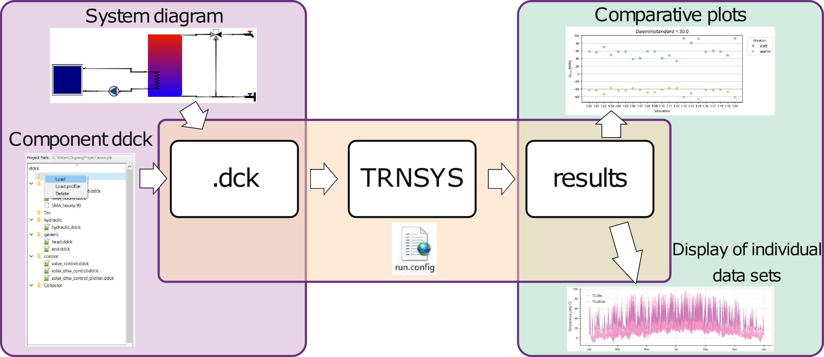 TRNSYS framework